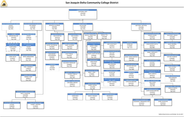 San Joaquin Delta College - Business Services Department