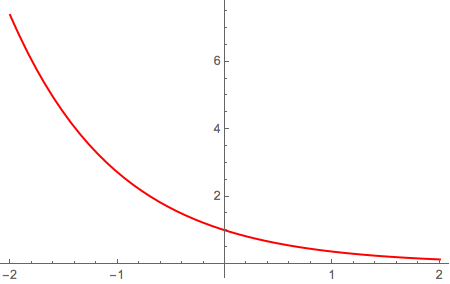 Prelimx Plot