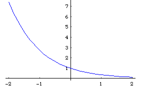 Combined Plot