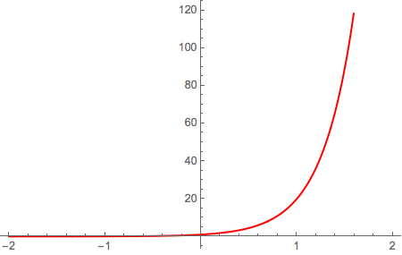 Prelimy Plot