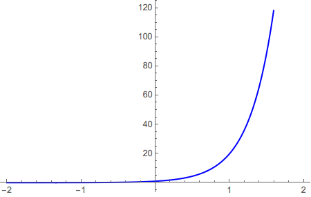 Proposedy Plot