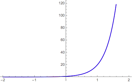 Combined Plot