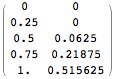 Matrix Output