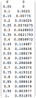 Matrix Output