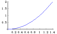 Continuous Plot