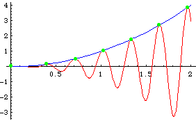 Comparison Plot