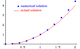 Solution Drift