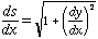 Curve Length Equation