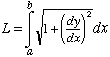 Curve Length Equation