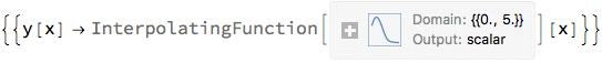 interpolating Function