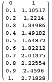 Table