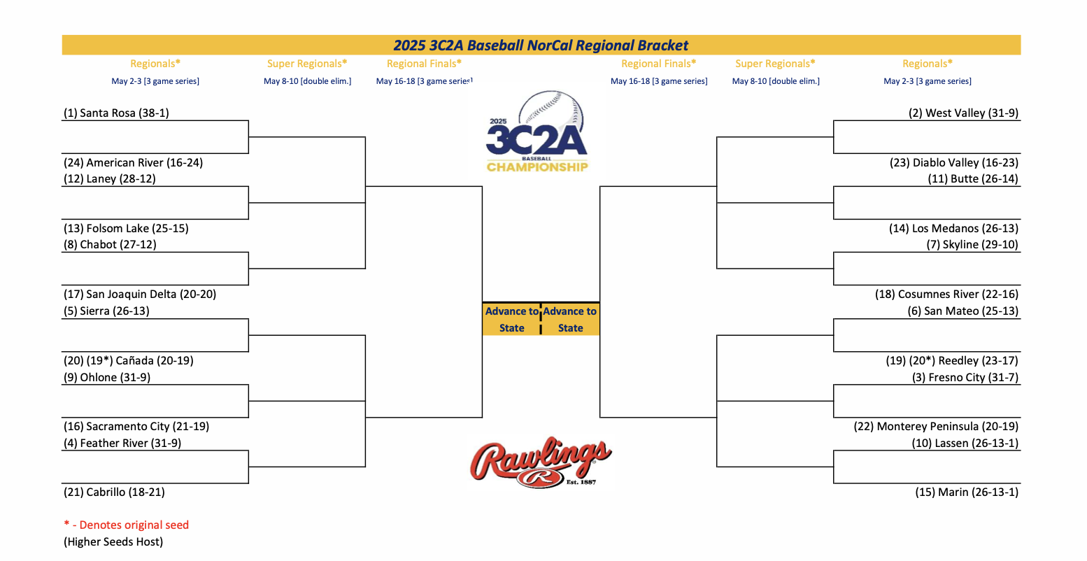 Baseball Regional Tournament Schedule.