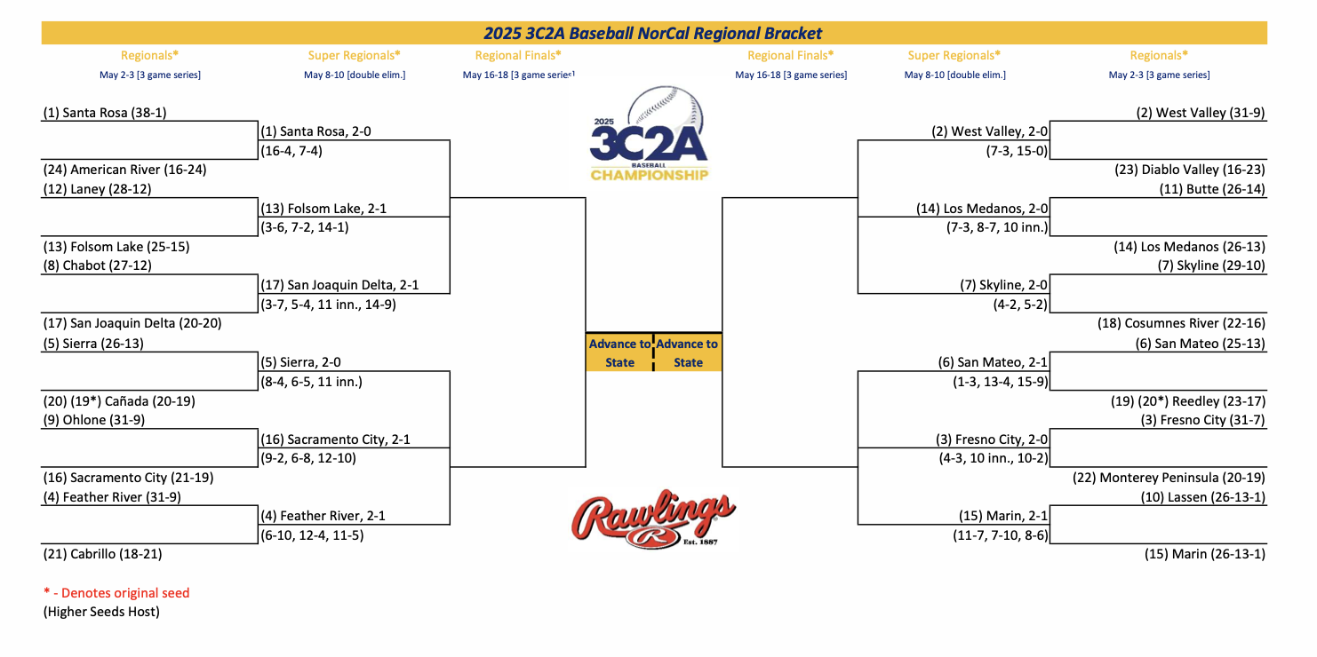 New Baseball Tournament Schedule 2025.png
